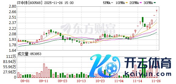 现金九游体育app平台成交金额147.03万元-九游体育app官网下载IOS/安卓全站最新版下载