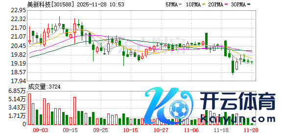 现金九游体育app平台占公司总股本比例不最初2.9991%-九游体育app官网下载IOS/安卓全站最新版下载